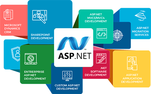 asp dot net