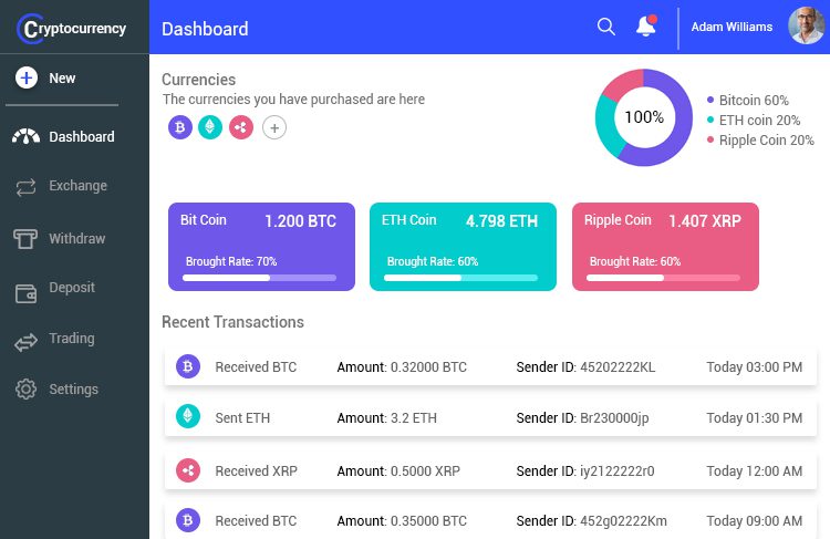 Crypto Currency Trading App