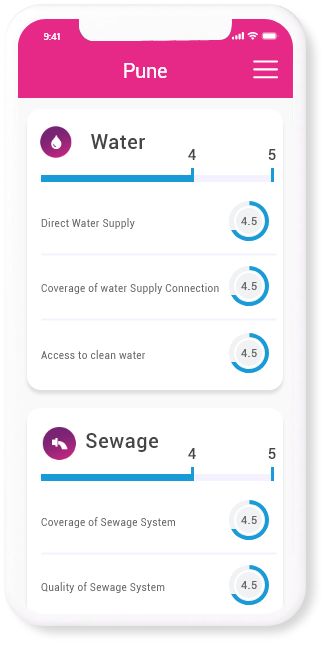 Hygiene Index App