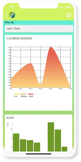 Health Fitness app Leveraging IoT