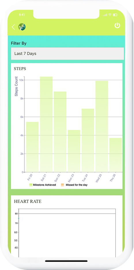 Health Fitness app Leveraging IoT