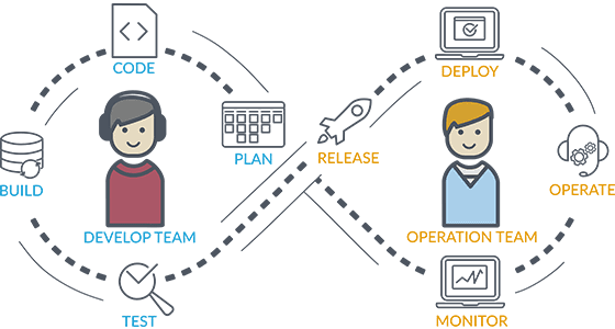 devops