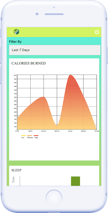 Health Fitness app Leveraging IoT capabilties in Mankind