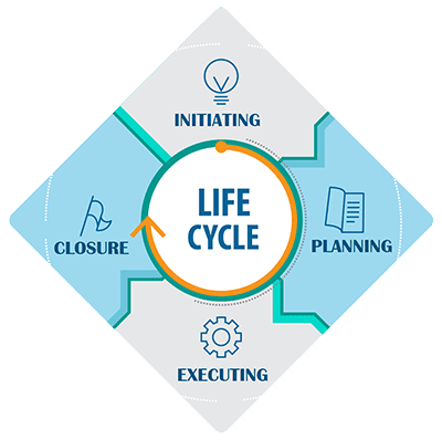 project lifecycle