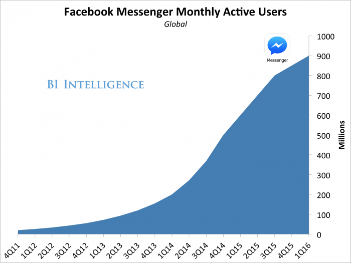chatbot app development in chicago