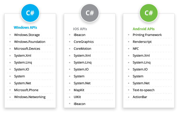 xamarin app development in Chicago qss technosoft