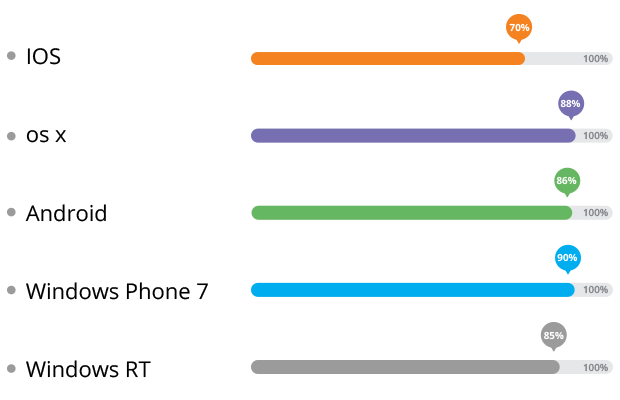 software and app development company in Chicago