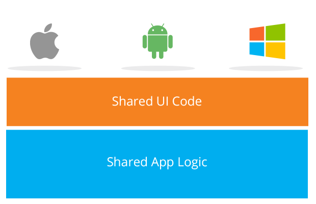 Chicago app development company