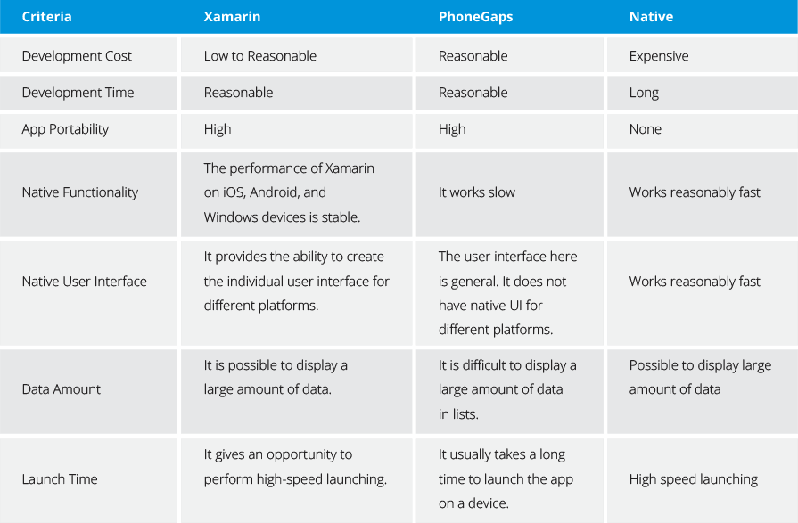 why should business work in xamarin form