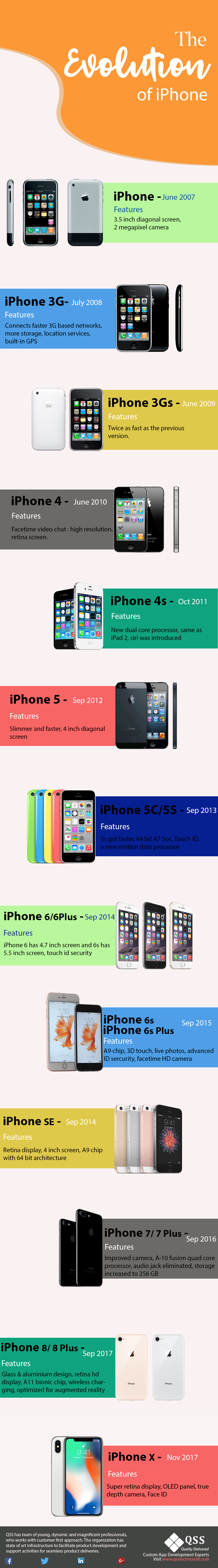 Infographic - iphone