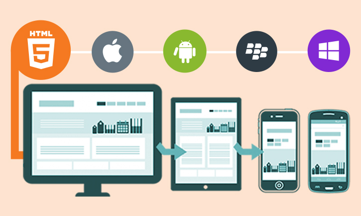hybrid app development
