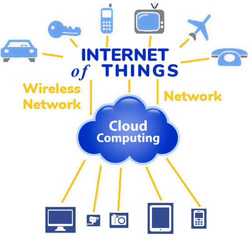 IoT Challenges