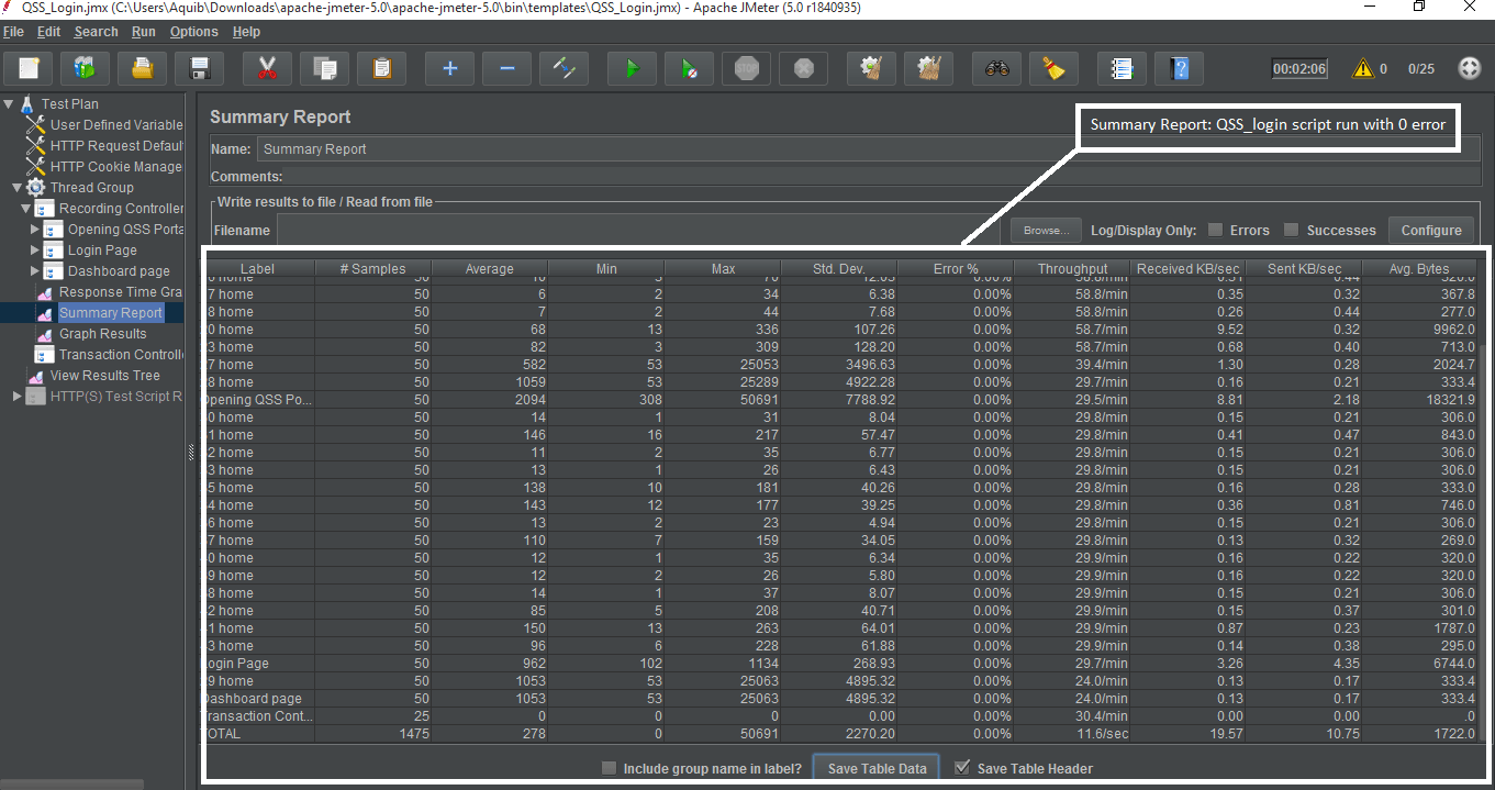 Performance Execution Reports View Screenshot