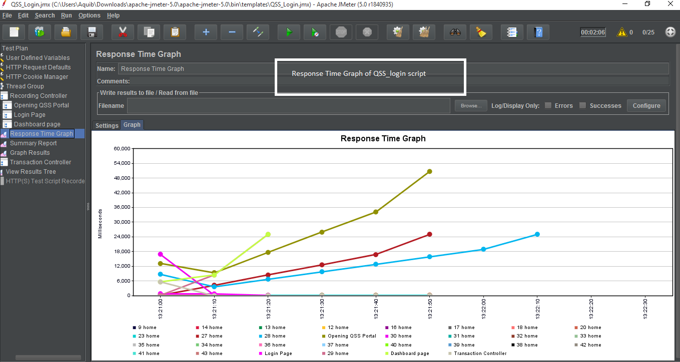 Response Time Graph Screenshot