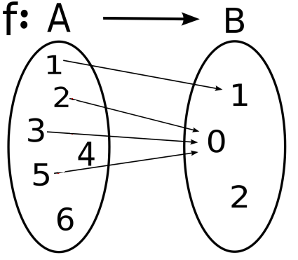 Function Composition