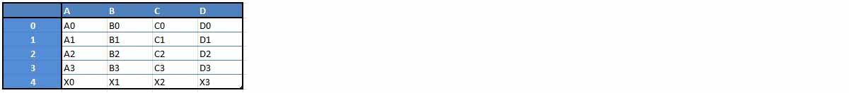 DF by appending a single row