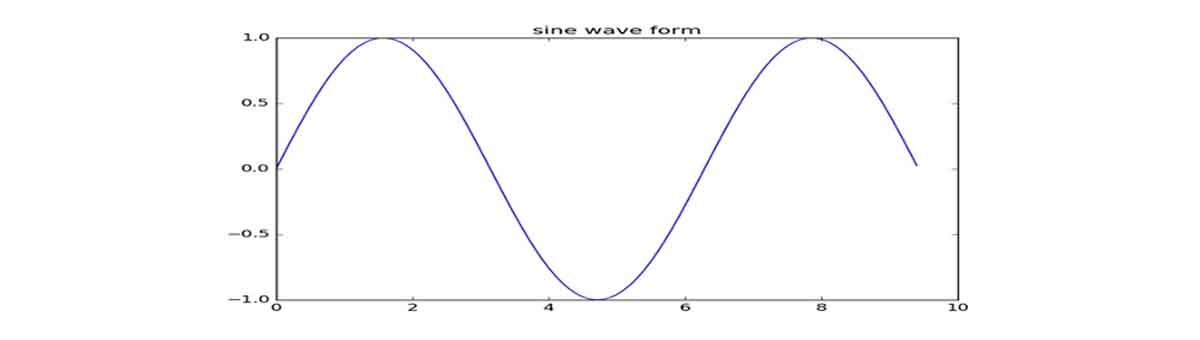 sine wave form