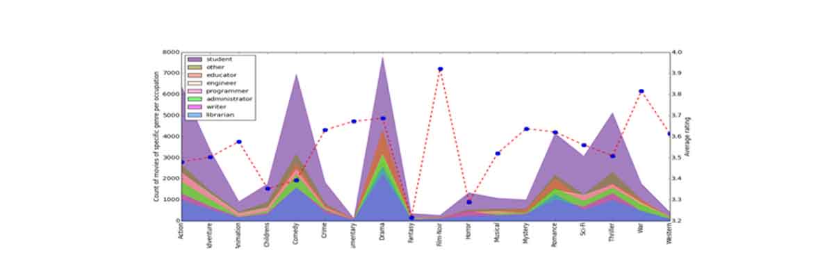 visualization