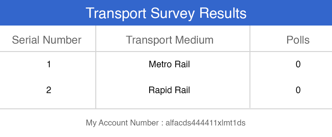 Transport Survey Results