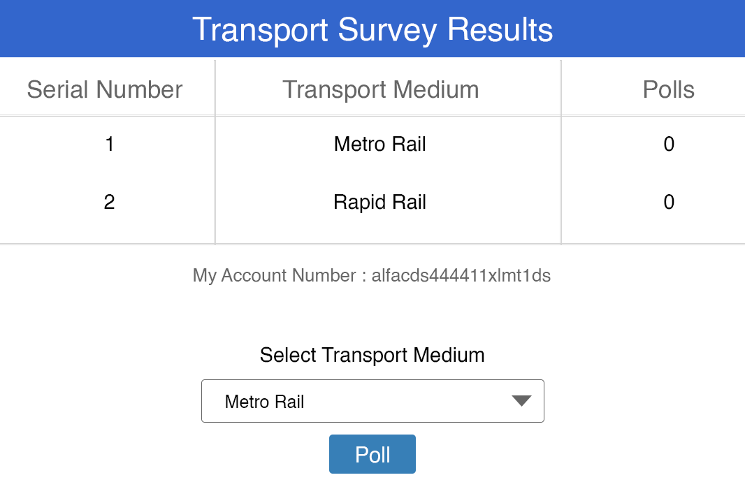 Transport Survey Results Metro Rail
