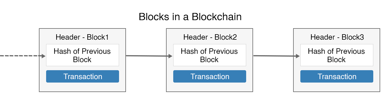 blocks