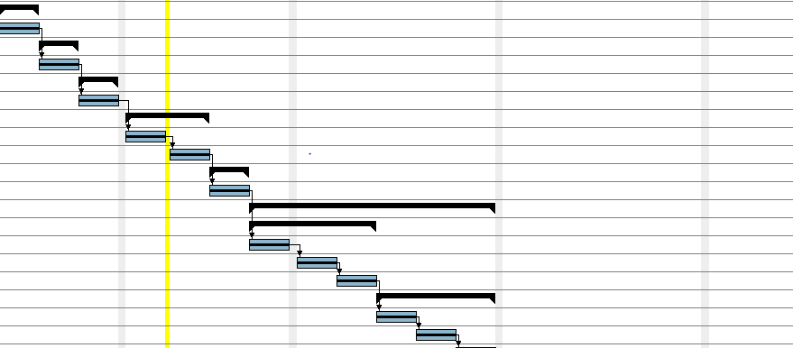 Gantt chart