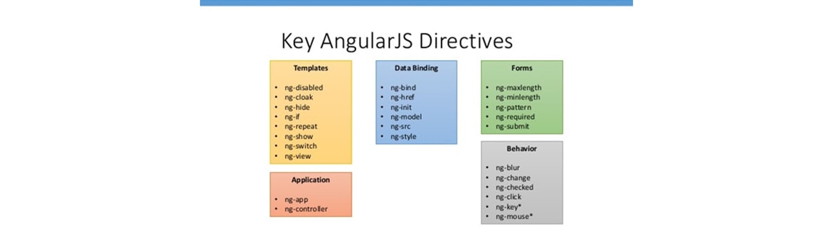 Key AngularJS Directives