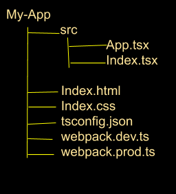 fileStructureForTypeScript