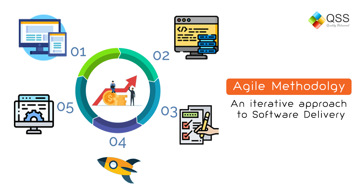 Agile Methodology