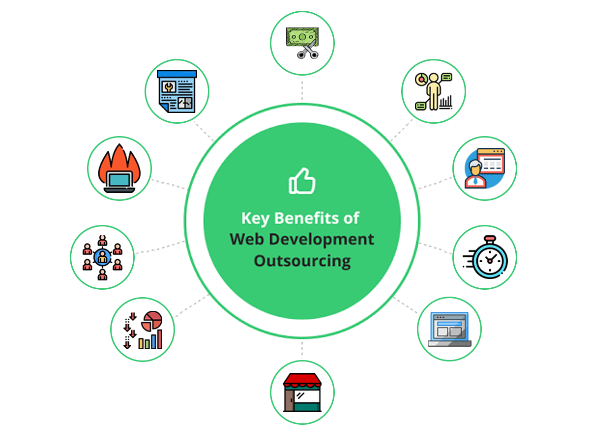 benefits of web development outsourcing