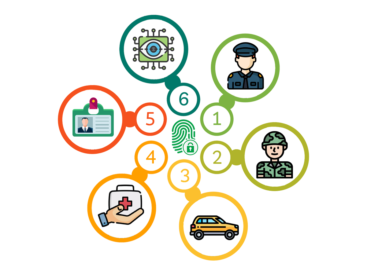 use of biometrics