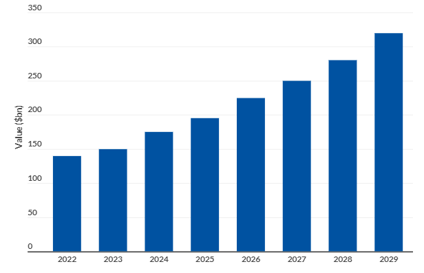 Projected food delivery market size 1 projected food delivery market size 1