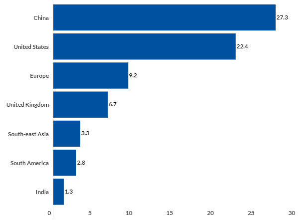 Top countries for food delivery revenue top countries for food delivery revenue