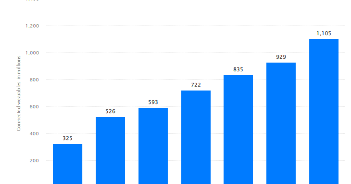 Source statista Source statista