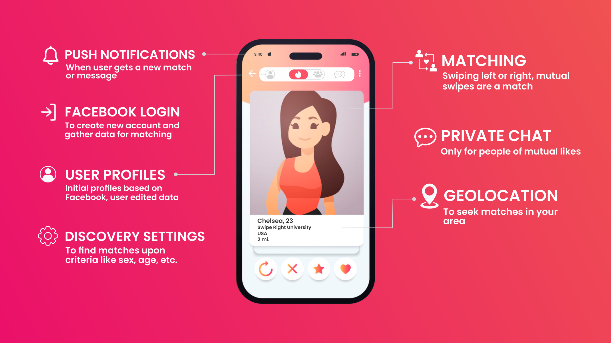 Tinder App tinder app