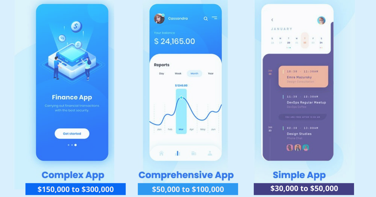complexity app cost complexity based app development cost