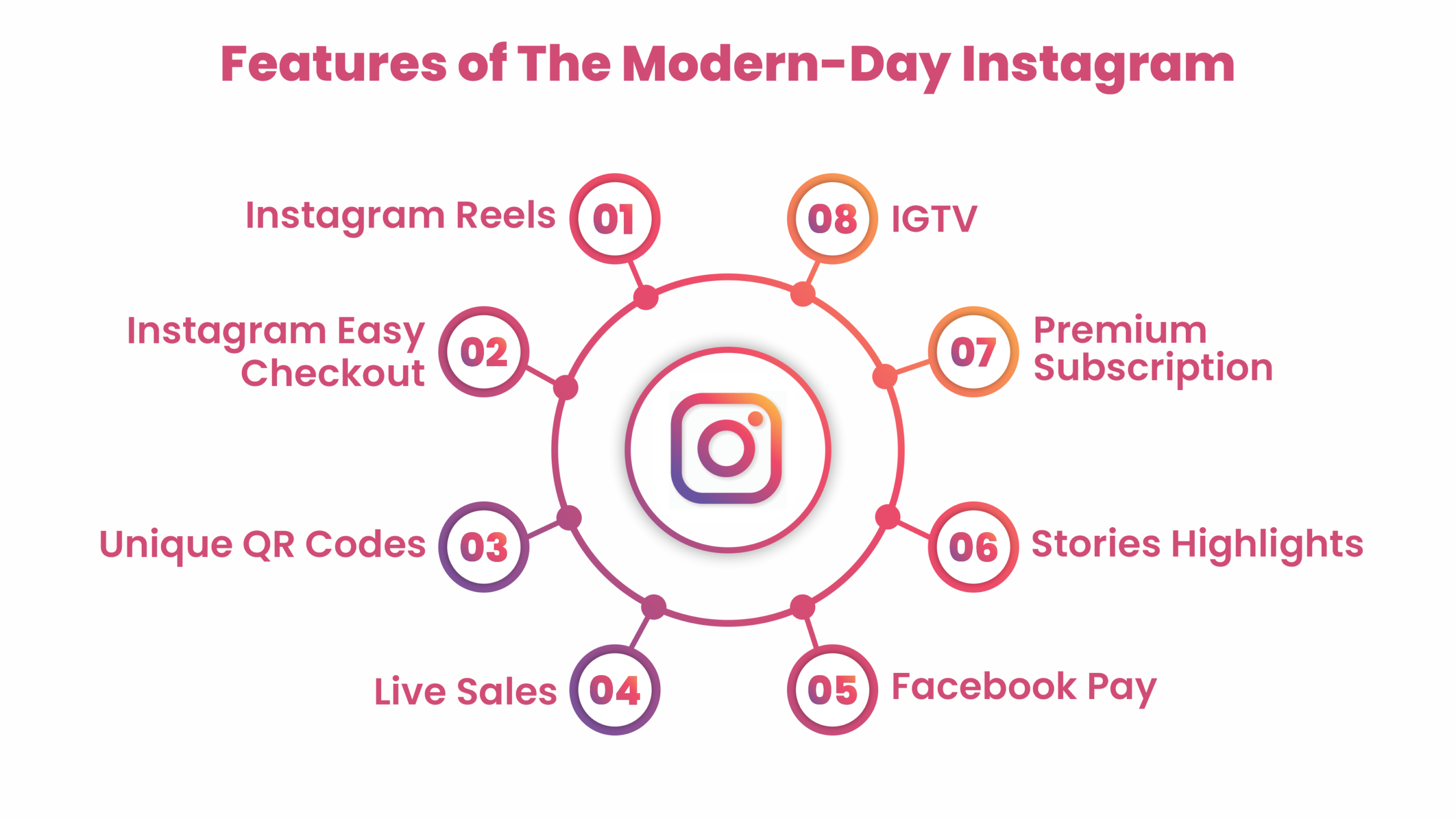 instagram Instagram