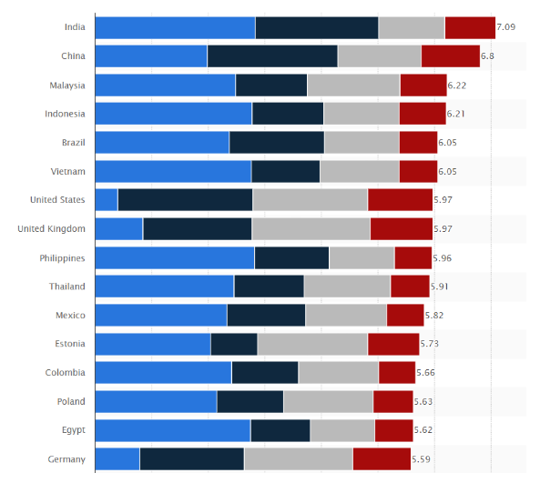 statista survey