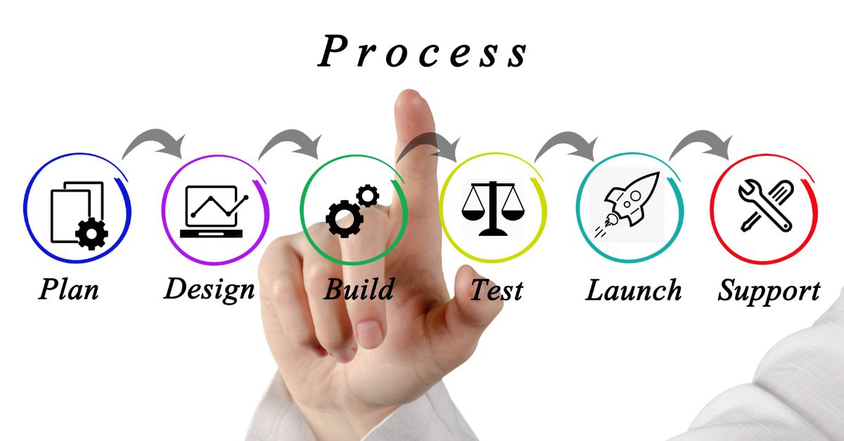 Development Process development process