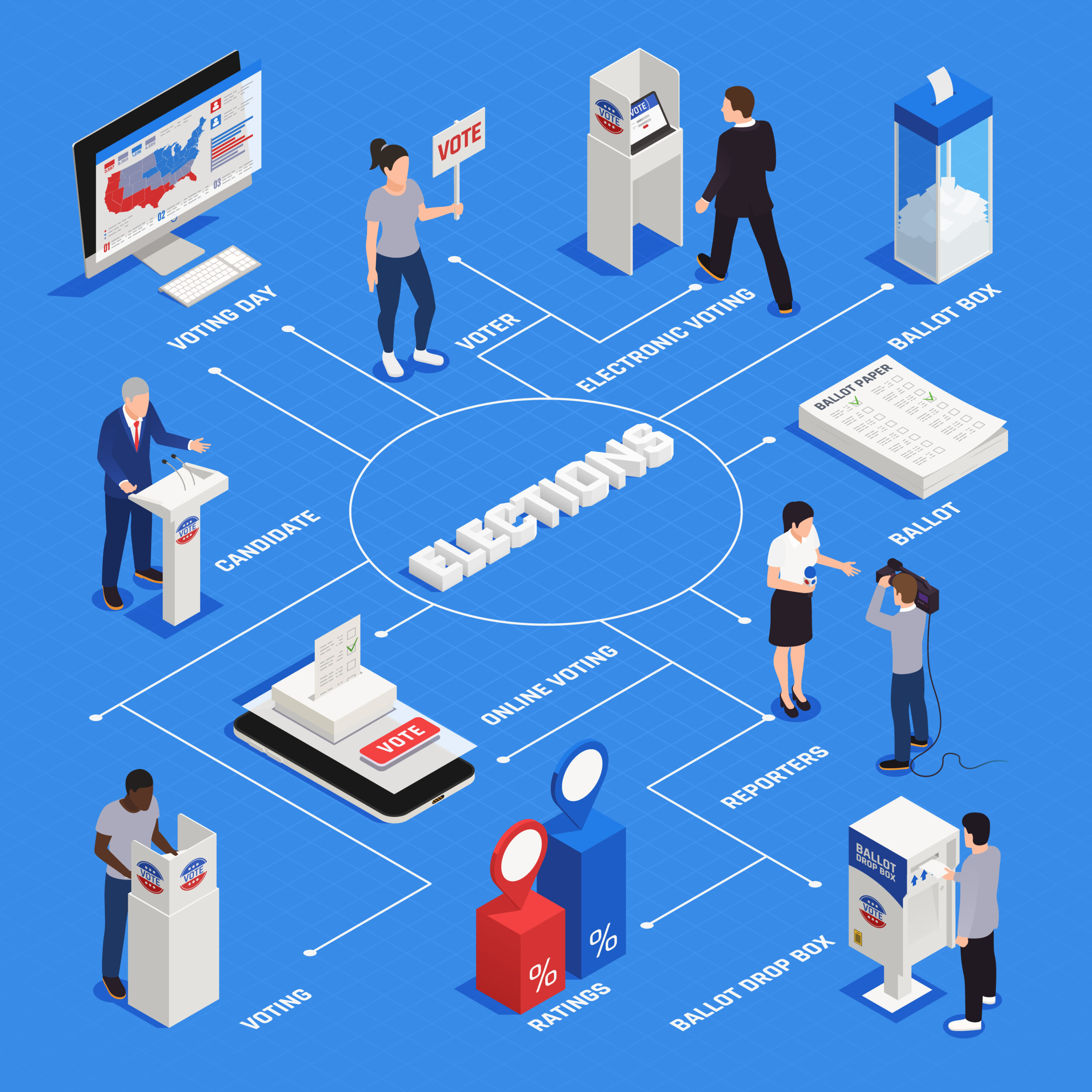 blockchain technology in Electoral blockchain technology in Electoral