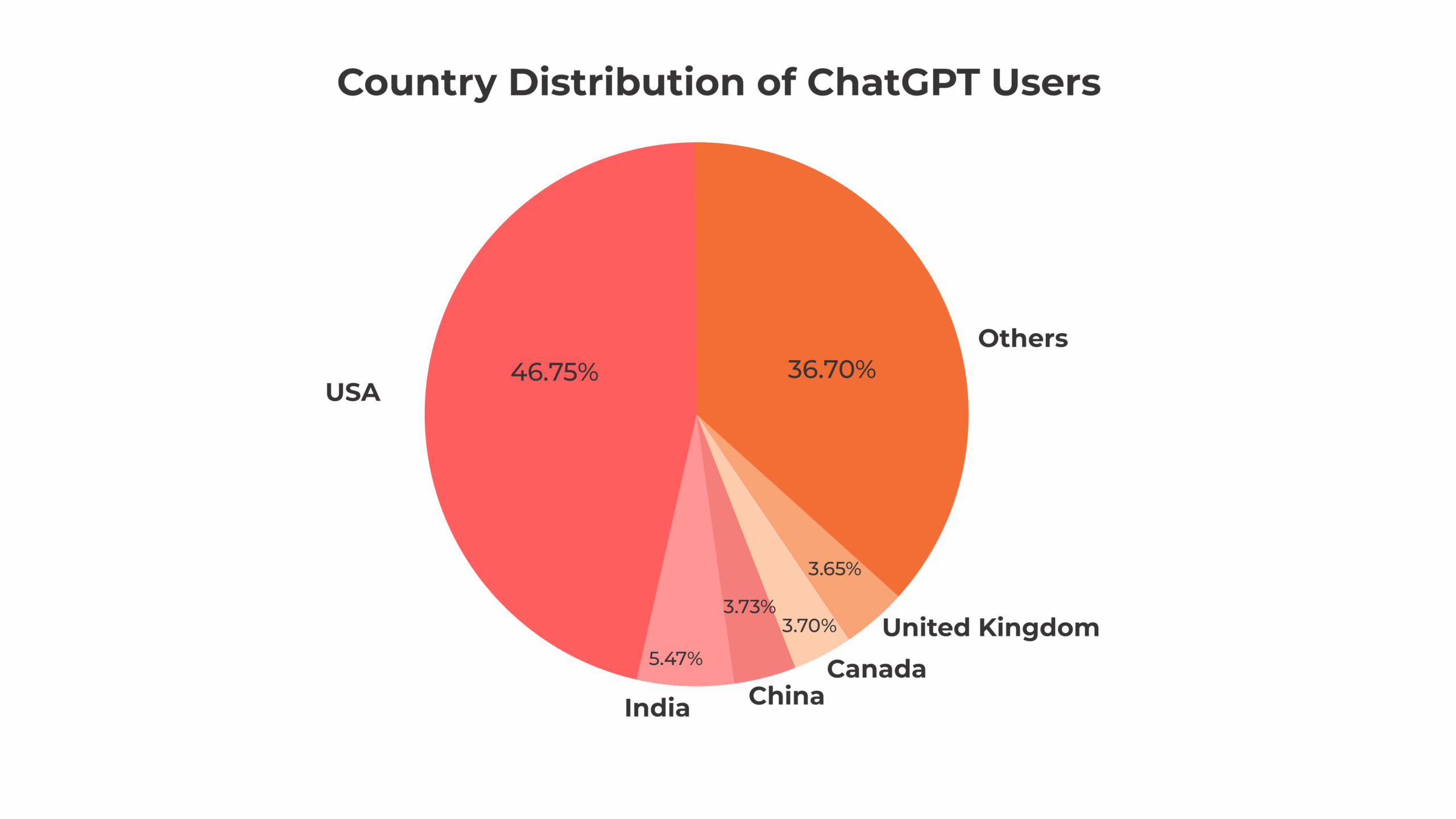 ChatGPT users ChatGPT users