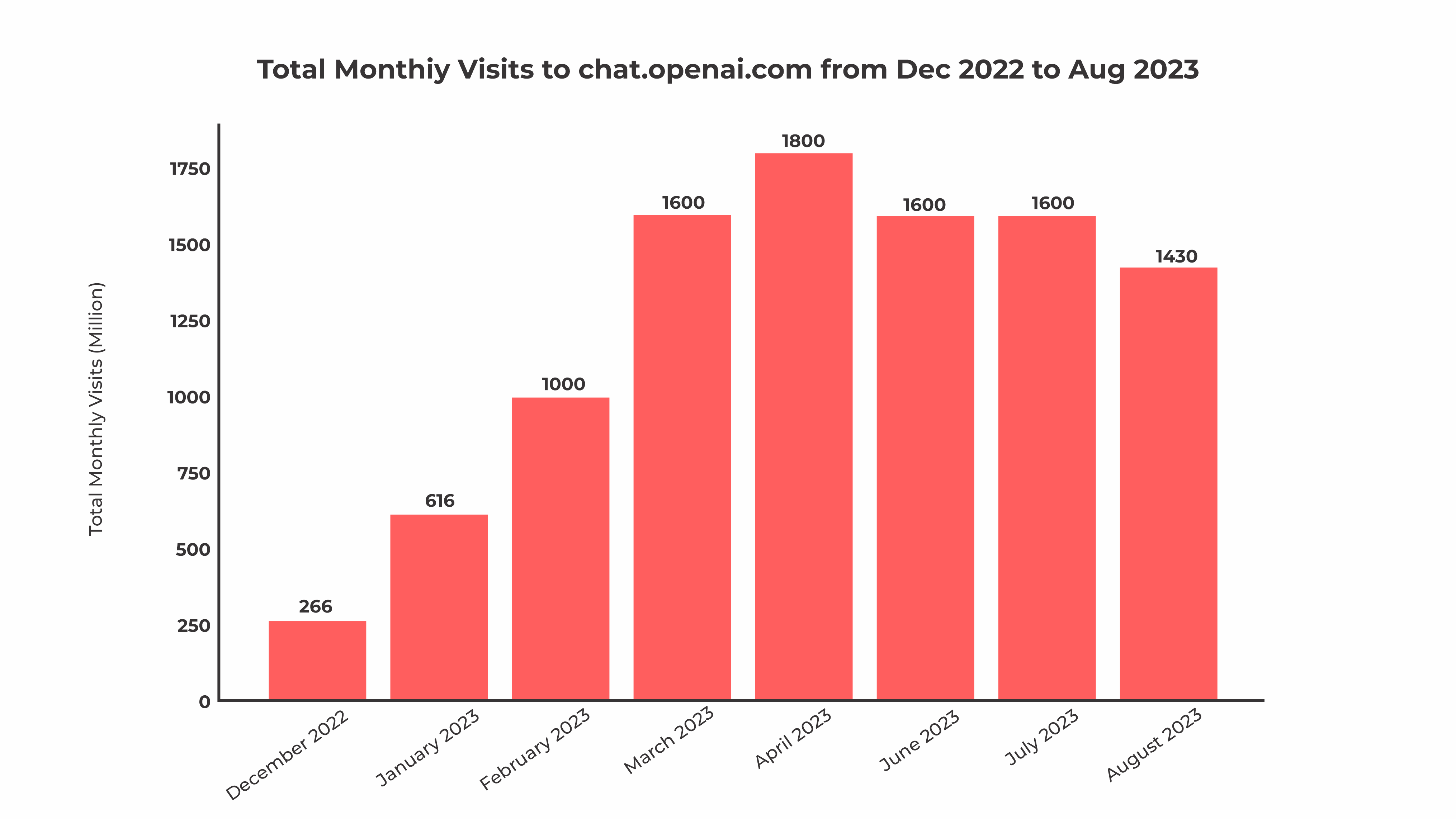 Users monthly visits in August 2023 Users monthly visits in August 2023