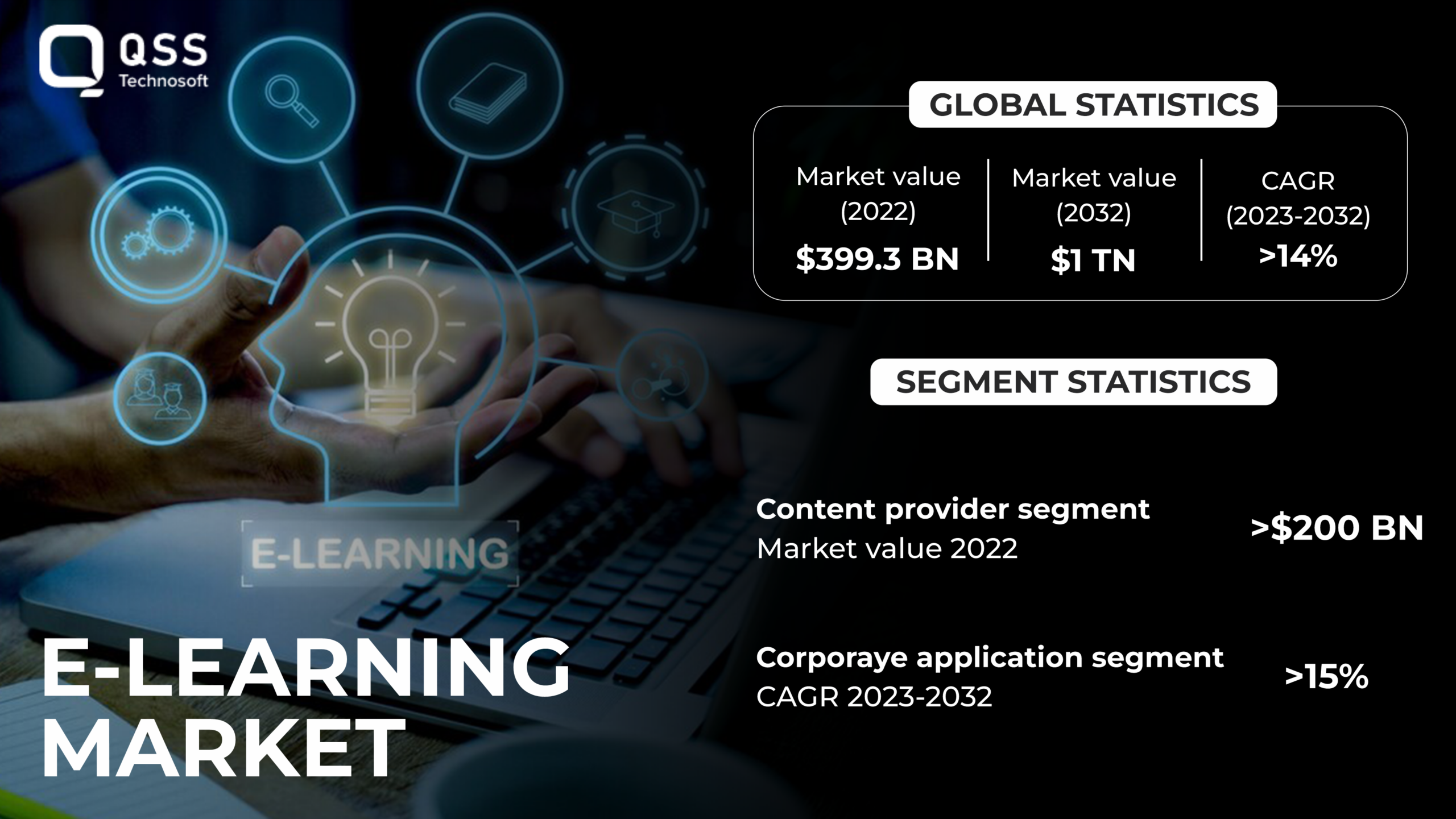 e learning statistics e learning statistics