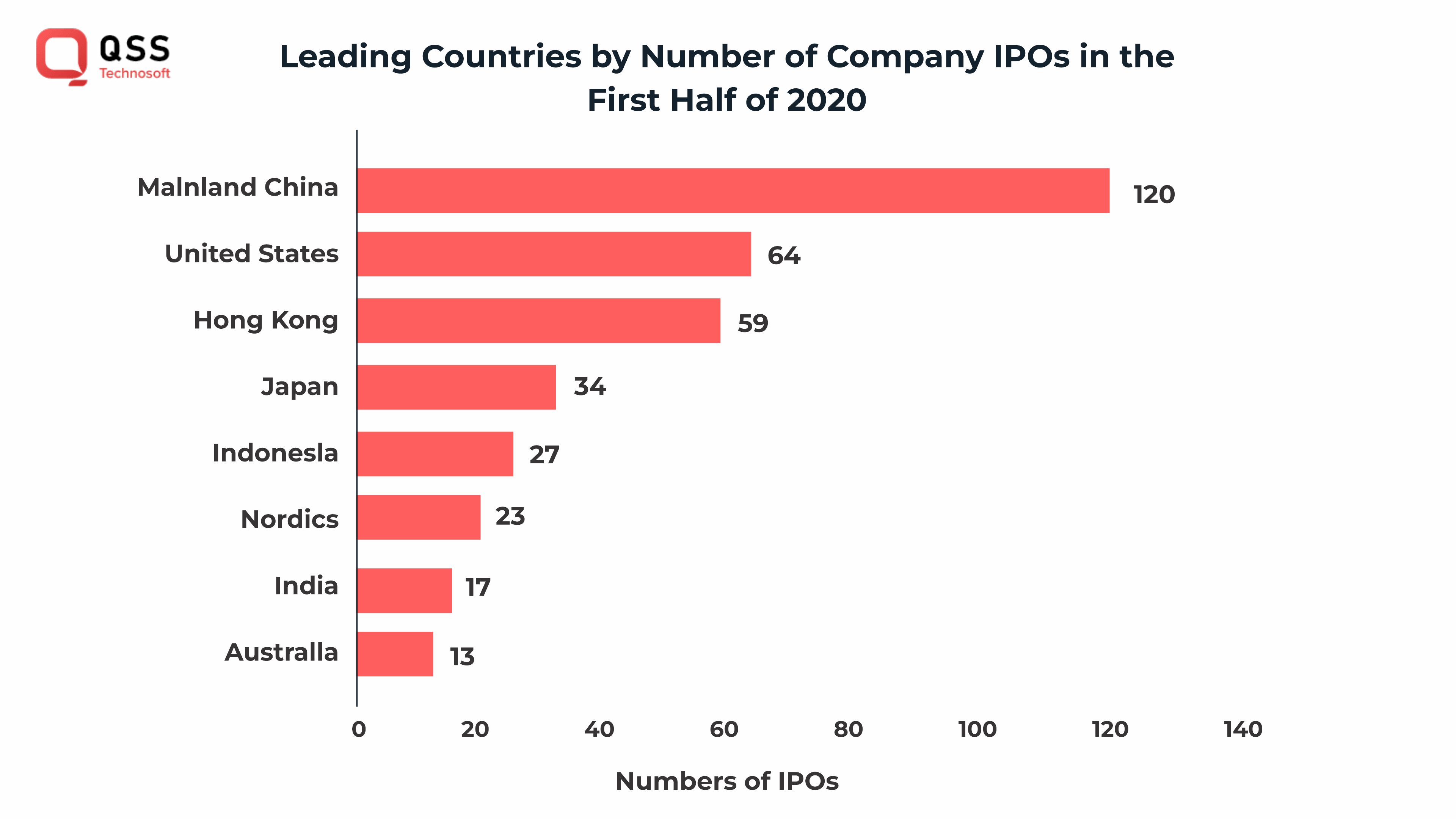 IPO marketing analysis IPO marketing analysis