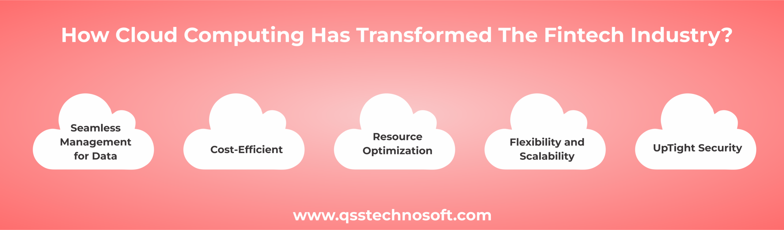cloud computing has transformed the fintech industry
