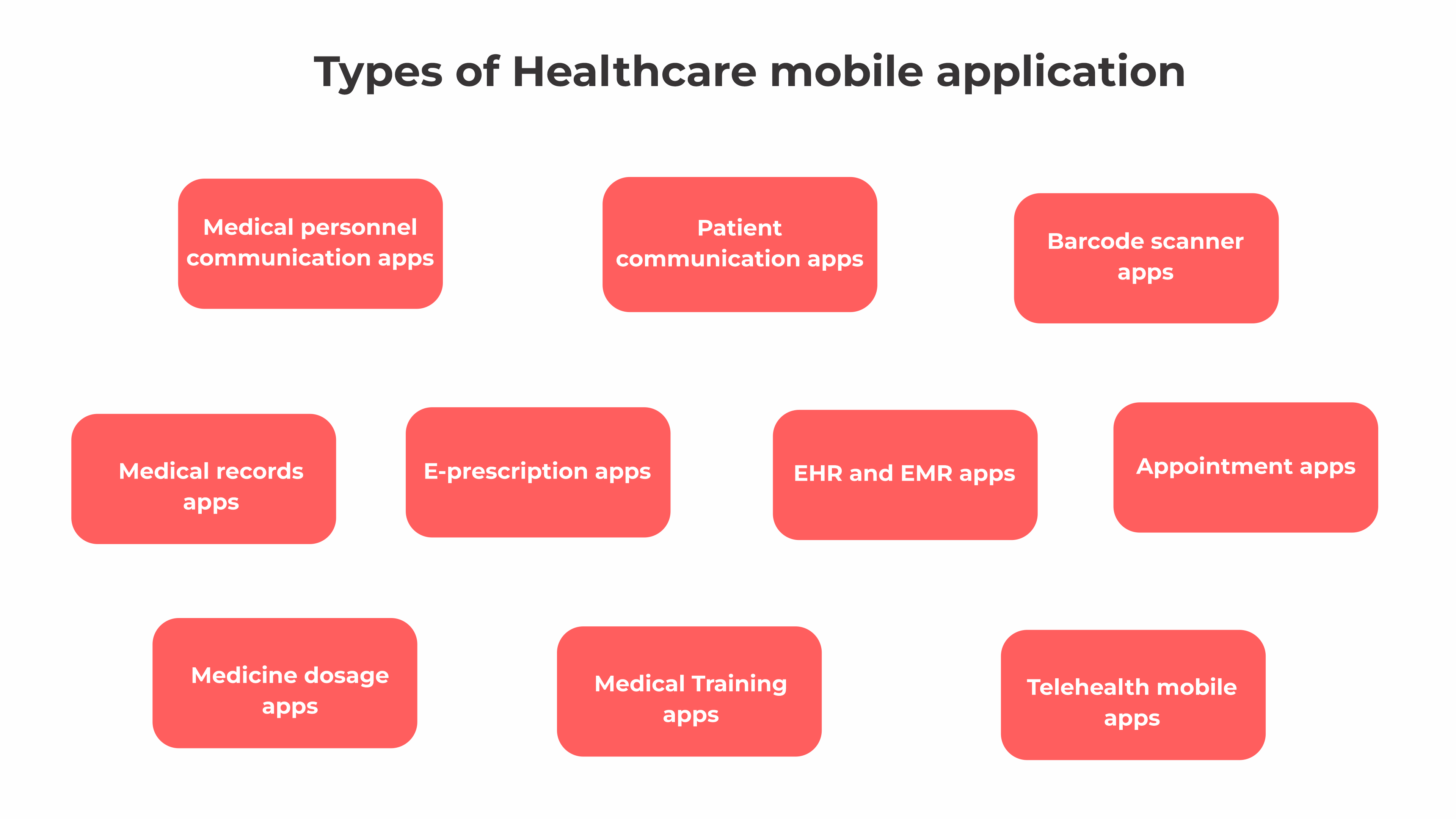 types of healthcare mobile app types of healthcare mobile app