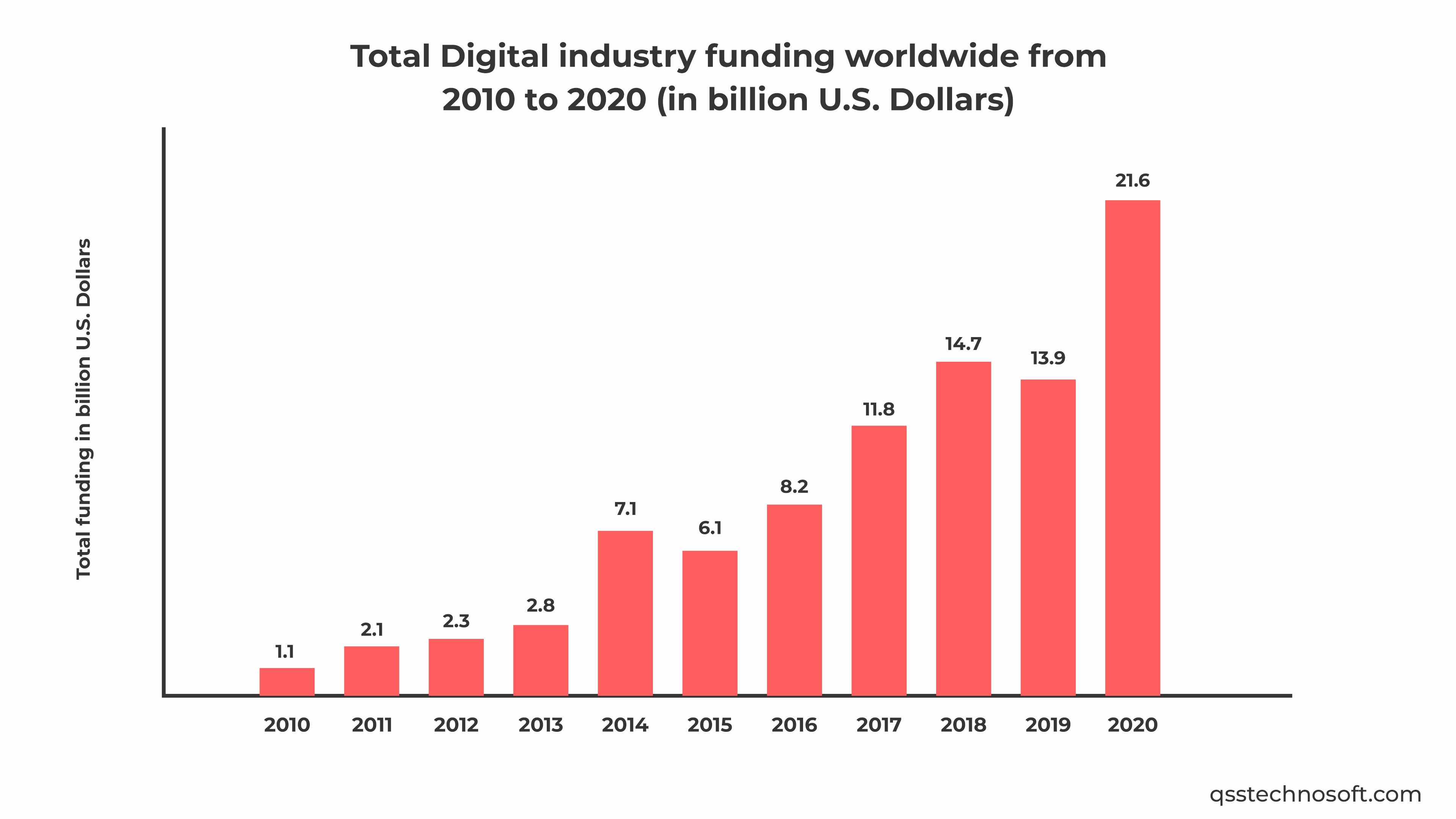 digital industry funding worldwide digital industry funding worldwide