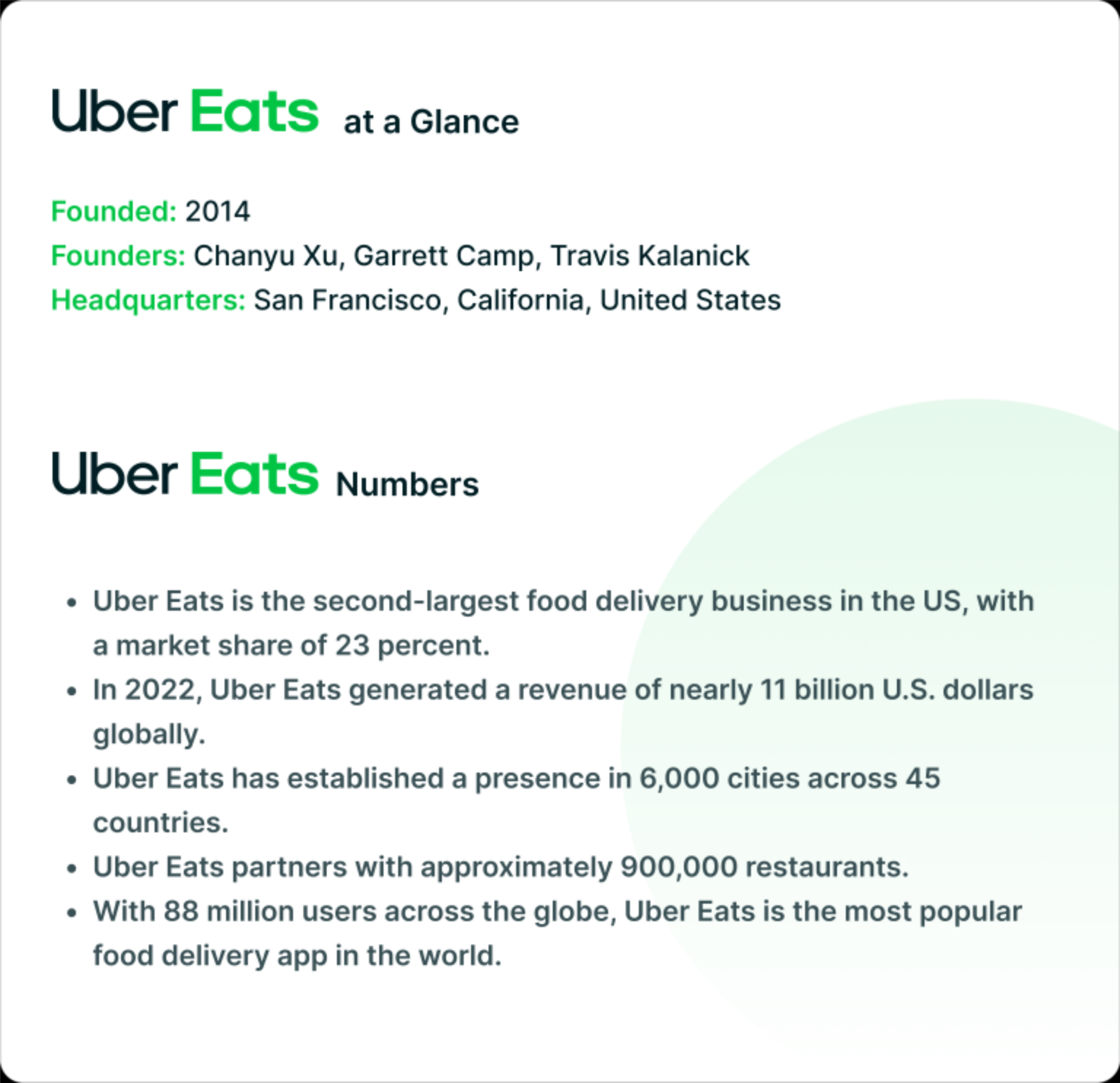 uber blog 1 Uber Eats Food Delivery App development