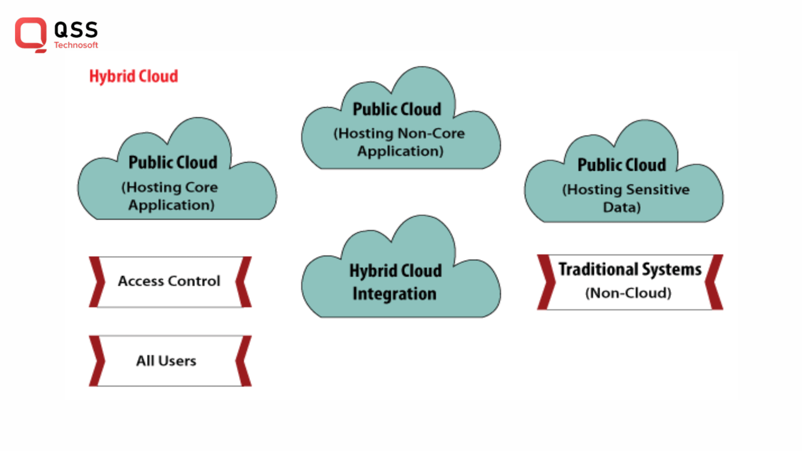 hybrid cloud model hybrid cloud model