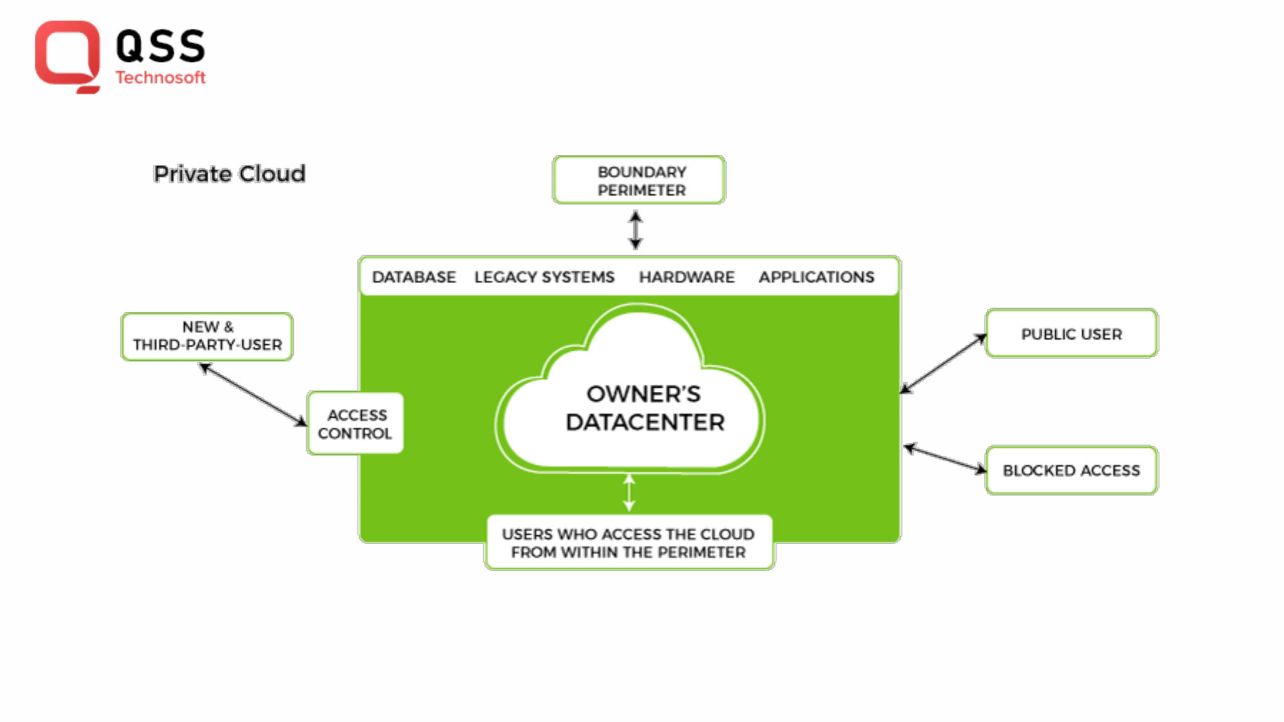 Cloud data center Cloud data center
